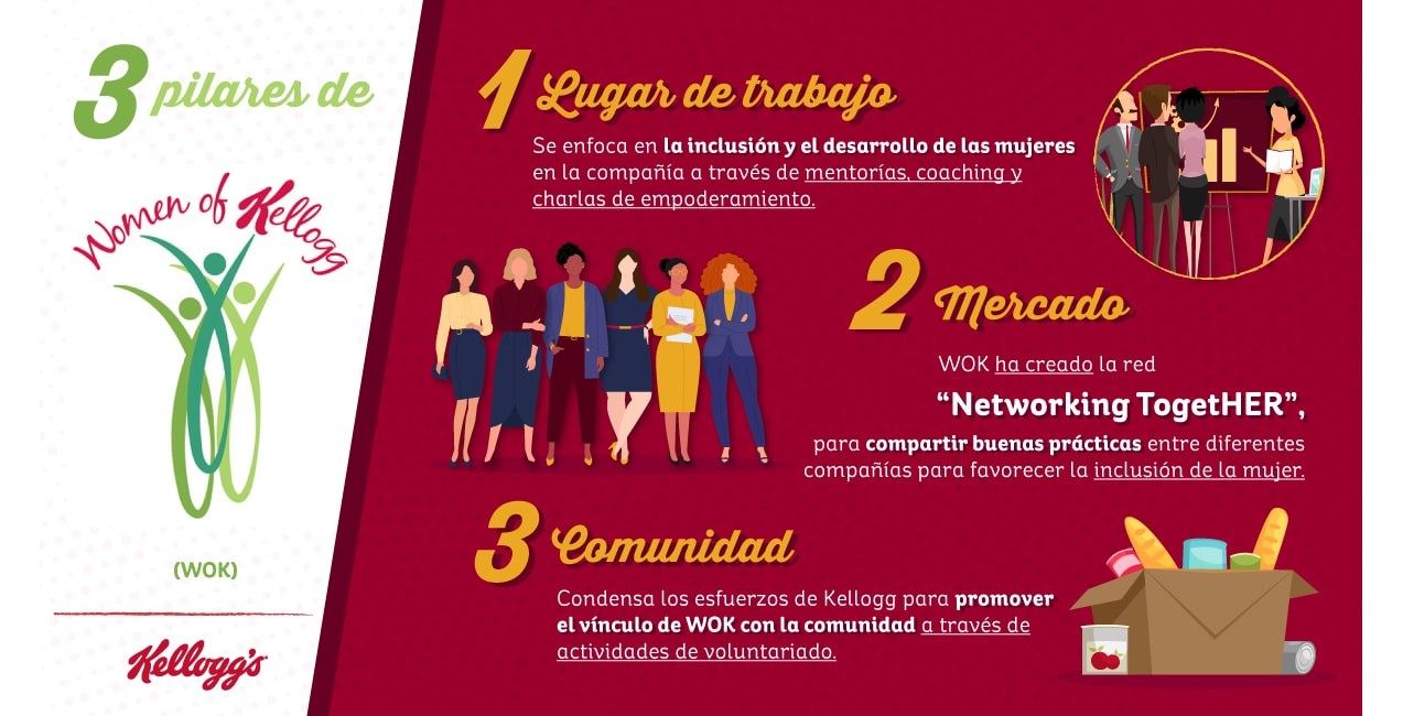 3 pilares de Women of Kellogg®