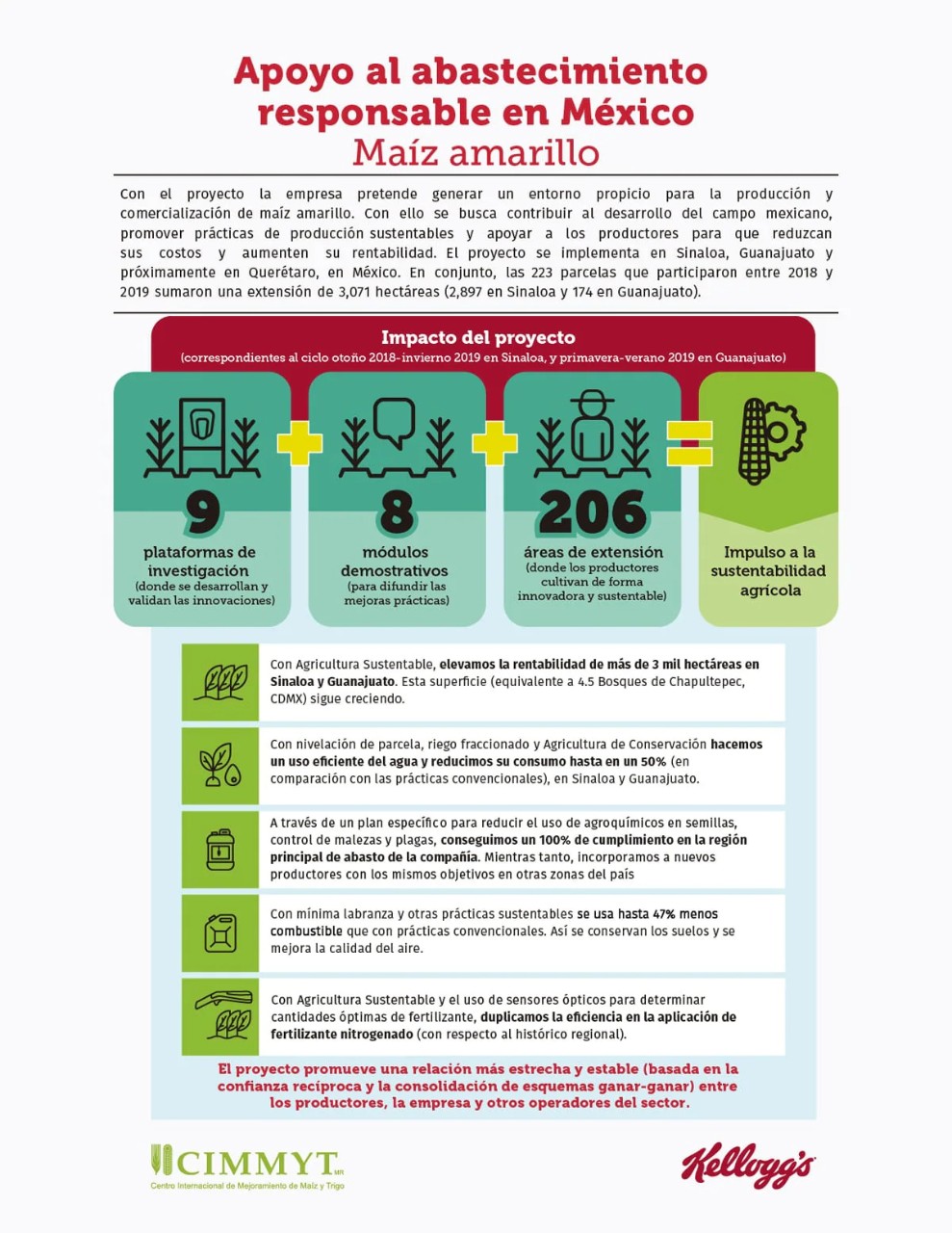 Apoyo al abastecimiento responsable en México